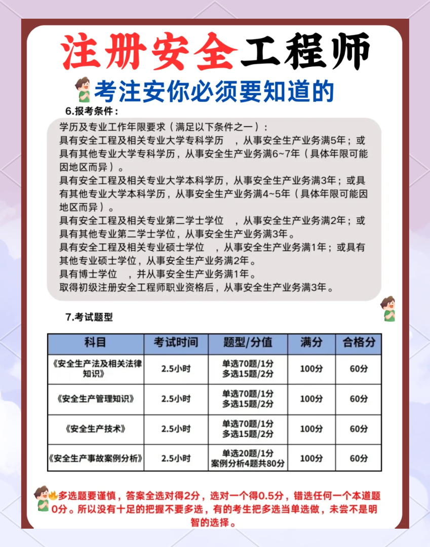 安全工程師報考時間及考試內容安全工程師報考指南 第1張 安全工程師報考時間及考試內容安全工程師報考指南 第1張