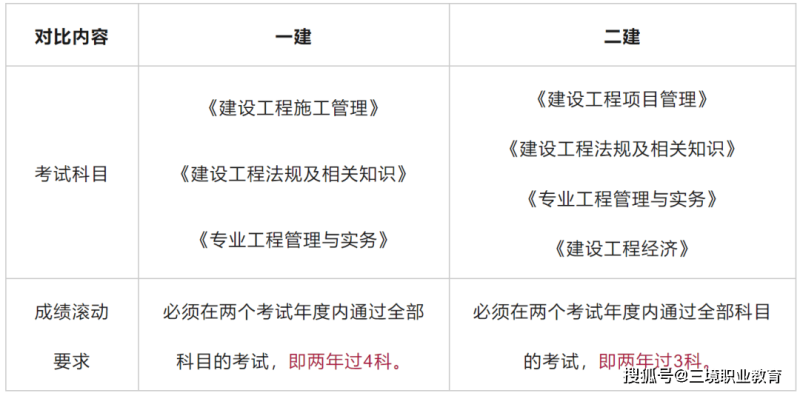 二級建造師什么時候考試報名,二級建造師什么時候考試  第1張