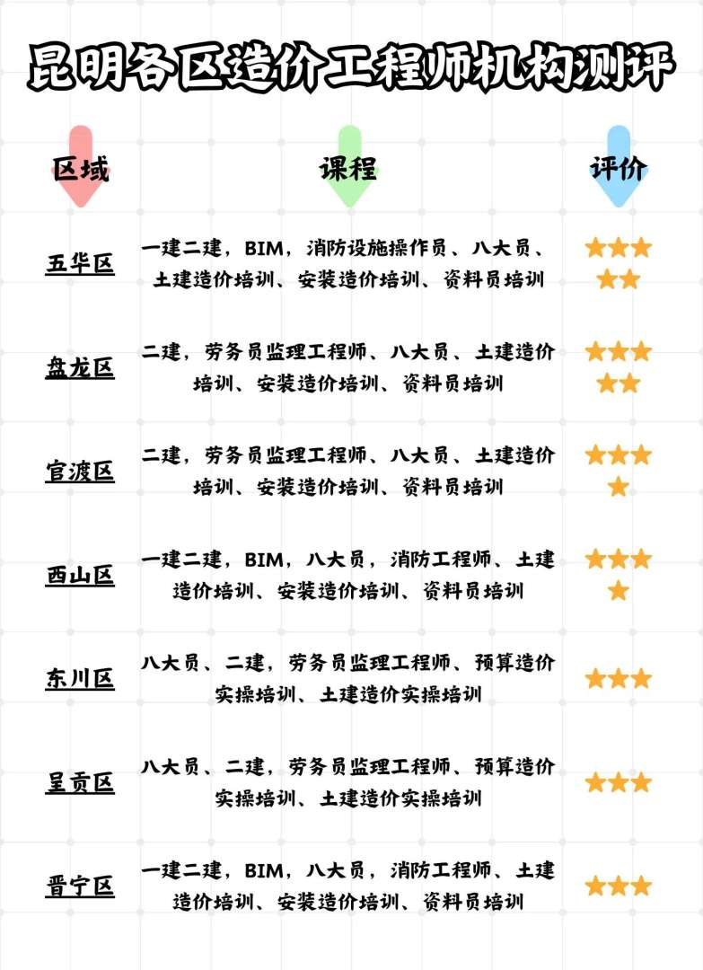 一級造價工程師視頻課程安裝,一級造價工程師視頻課件 第1張 一級造價工程師視頻課程安裝,一級造價工程師視頻課件 第1張