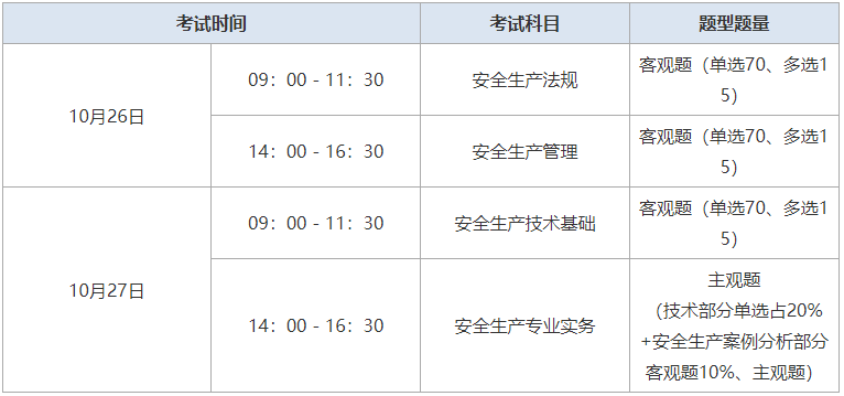注冊(cè)安全工程師案例考試試題,注冊(cè)安全工程師考試案例分析答題技巧 第2張 注冊(cè)安全工程師案例考試試題,注冊(cè)安全工程師考試案例分析答題技巧 第2張