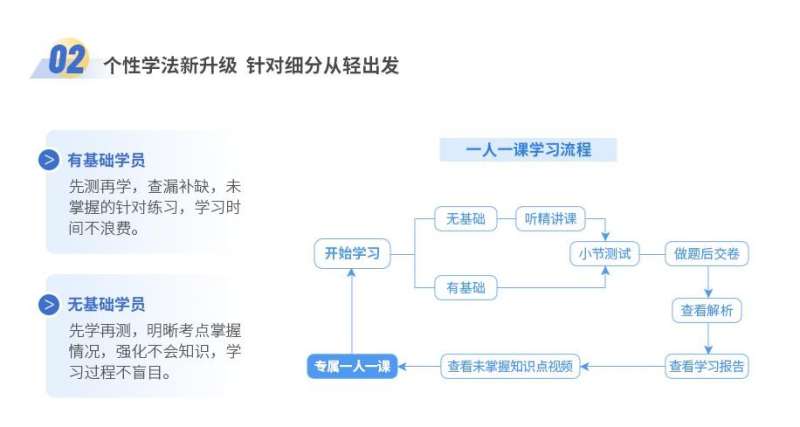 二級建造師授課視頻,二級建造師授課視頻大全  第2張