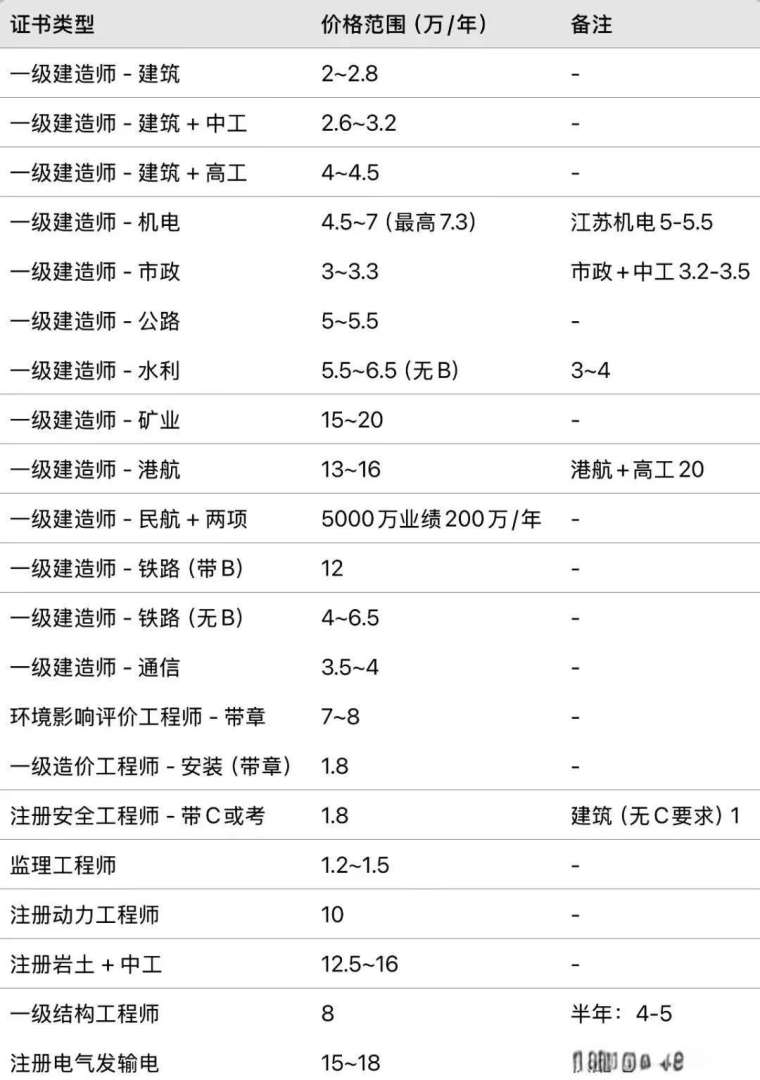 包含巖土工程師掛靠到什么單位的詞條 第1張 包含巖土工程師掛靠到什么單位的詞條 第1張