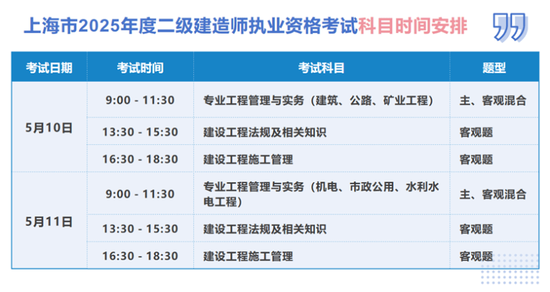 二級建造師有效期最新規定,二級建造師有效期幾年 第1張 二級建造師有效期最新規定,二級建造師有效期幾年 第1張