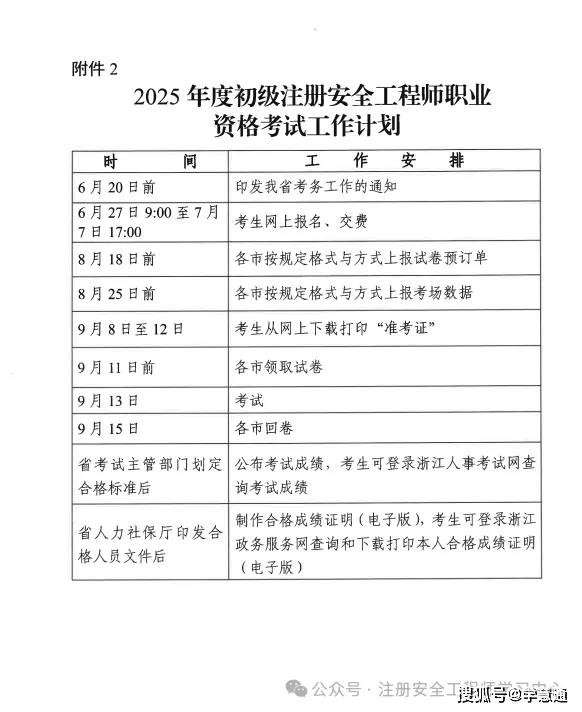 國家注冊安全工程師考試通過率的簡單介紹 第2張 國家注冊安全工程師考試通過率的簡單介紹 第2張