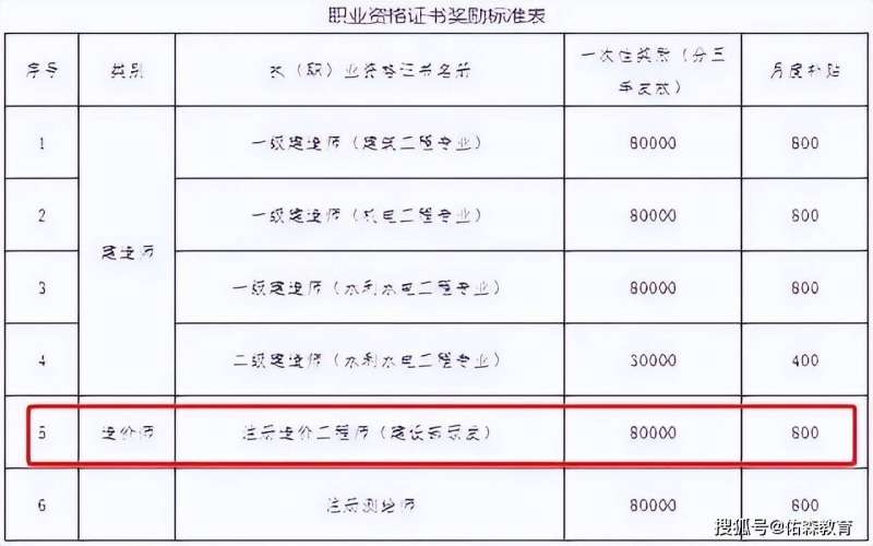 造價工程師證書作廢了嗎造價工程師證書作廢  第2張