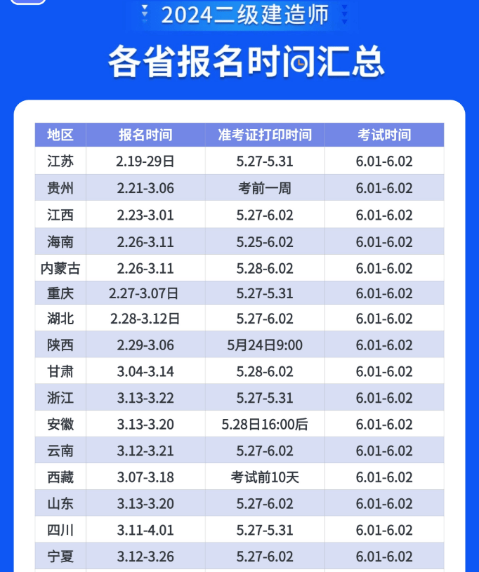 云南二級建造師考試報名,云南二級建造師報名時間2020  第1張