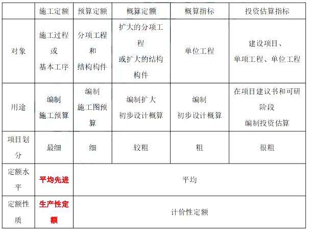 造價工程師分類,造價工程師報考條件 第1張 造價工程師分類,造價工程師報考條件 第1張