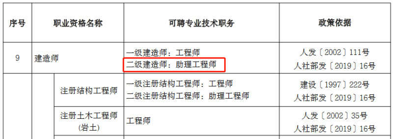 二級建造師要考幾門課程,二級建造師要考幾科?  第2張