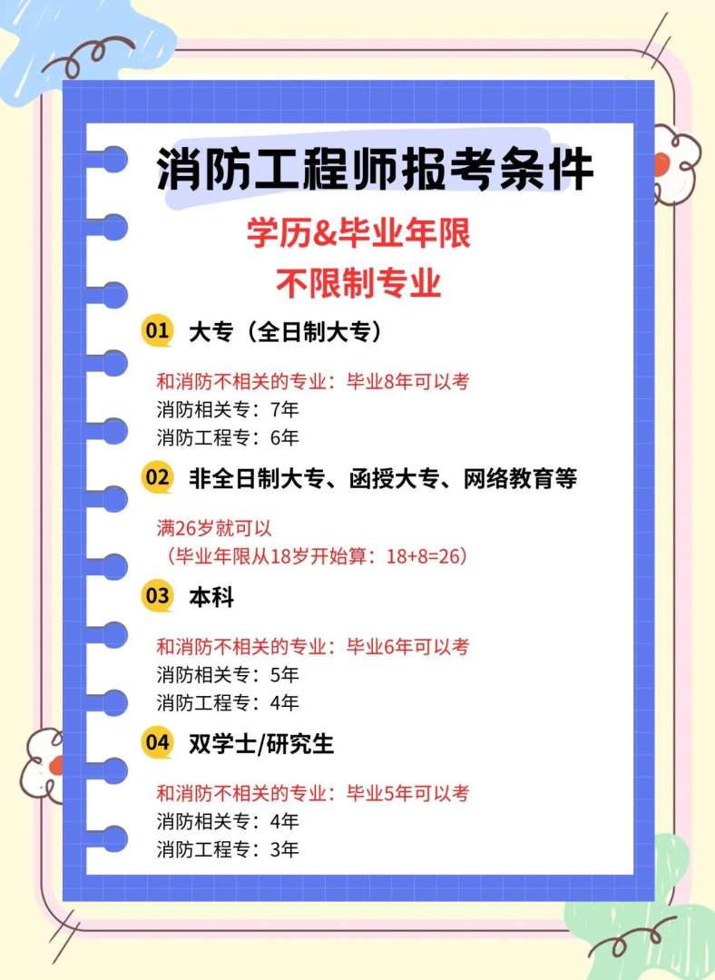 有考消防工程師嗎多少錢有考消防工程師嗎 第2張 有考消防工程師嗎多少錢有考消防工程師嗎 第2張