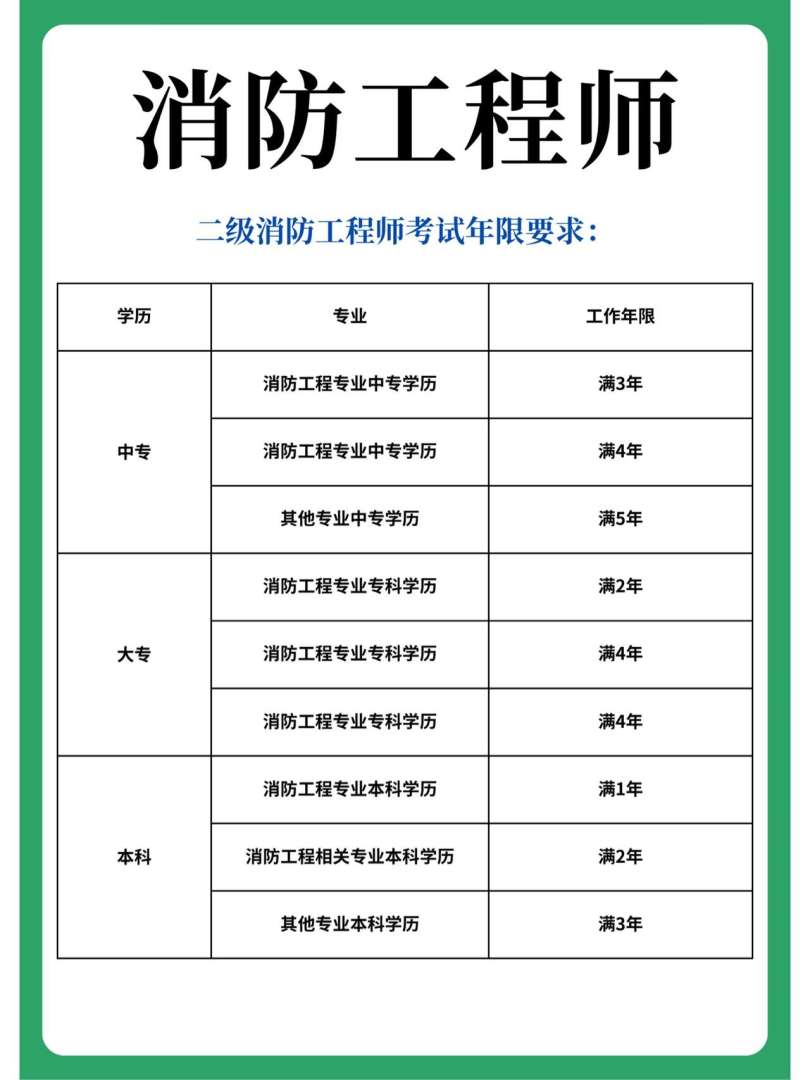 有考消防工程師嗎多少錢有考消防工程師嗎 第1張 有考消防工程師嗎多少錢有考消防工程師嗎 第1張