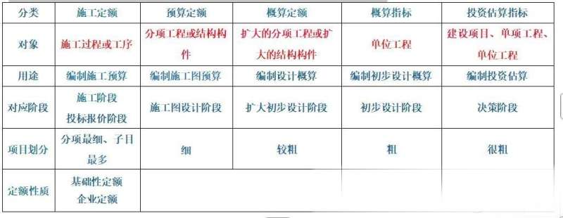 一級建造師建設(shè)工程經(jīng)濟大綱是什么,一級建造師建設(shè)工程經(jīng)濟大綱  第1張