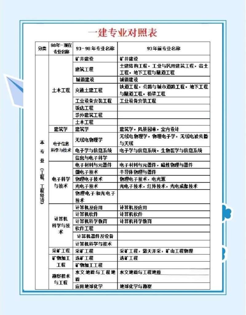 1級(jí)建造師科目一級(jí)建造師老師科目 第2張 1級(jí)建造師科目一級(jí)建造師老師科目 第2張