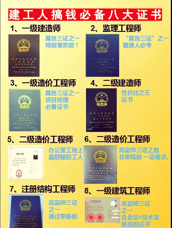 考一級建造師需要看什么書考一級建造師準備  第1張