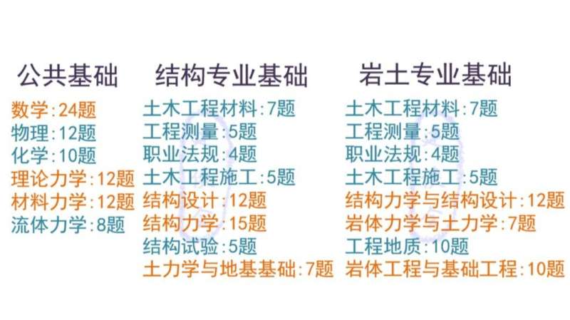 巖土工程師題庫哪個app好用,巖土工程師出題的是誰  第1張