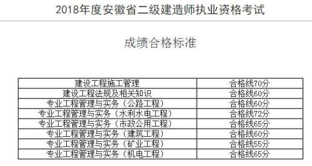 二級建造師市政公用工程,二級建造師市政公用工程真題  第1張