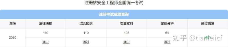 核安全工程師招聘核安全工程師招聘條件  第1張