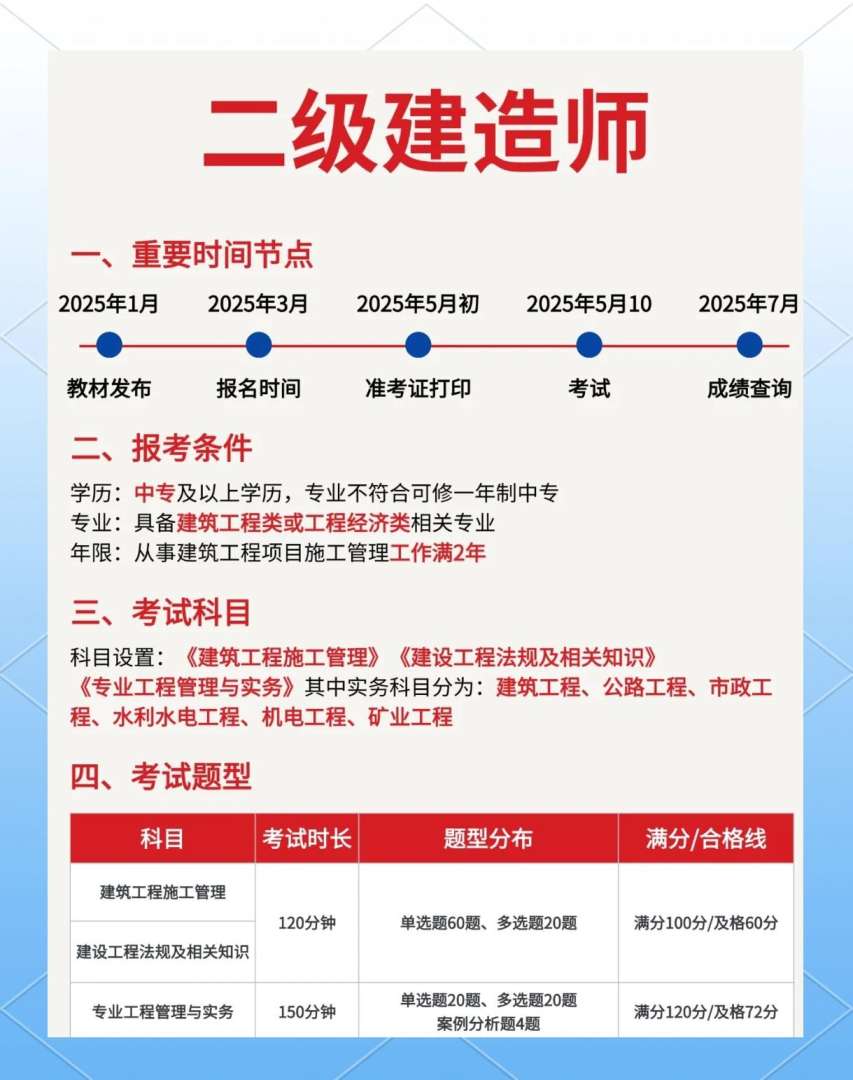 二級注冊結構工程師在哪里能查二級注冊結構工程師報考條件查詢  第2張