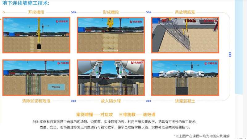 二級造價工程師課程,二級造價工程師課程總結  第1張