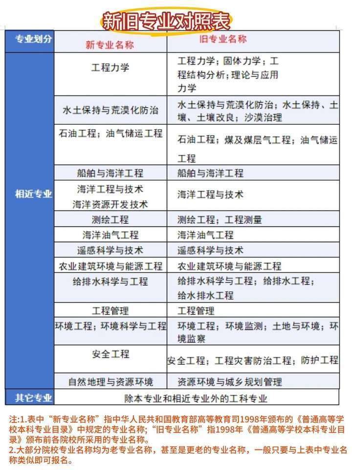 注冊巖土工程師考試的特點,注冊巖土工程師考試專業考試科目  第2張