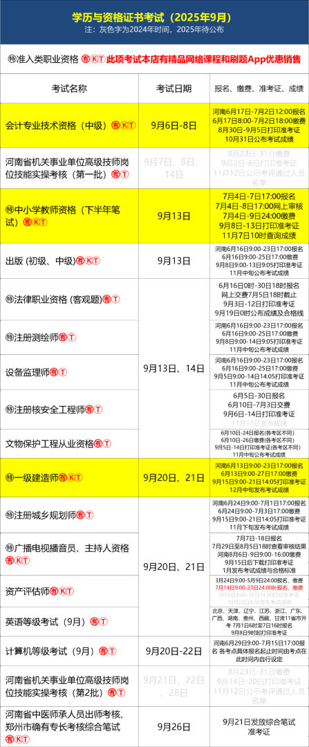 注冊(cè)安全工程師高級(jí)報(bào)考條件注冊(cè)高級(jí)安全工程師考試科目  第1張
