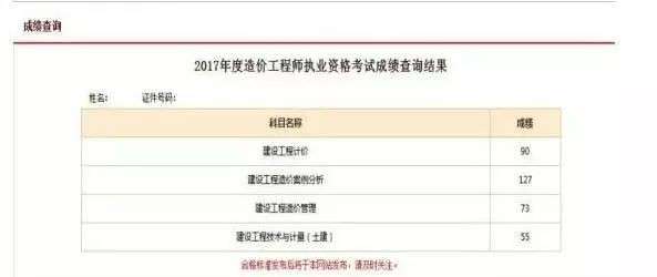 初級注冊安全工程師成績查詢注冊安全工程師成績查詢  第2張