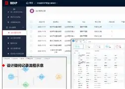 bim工程師證書哪個級別的好?bim工程師證書清華  第1張