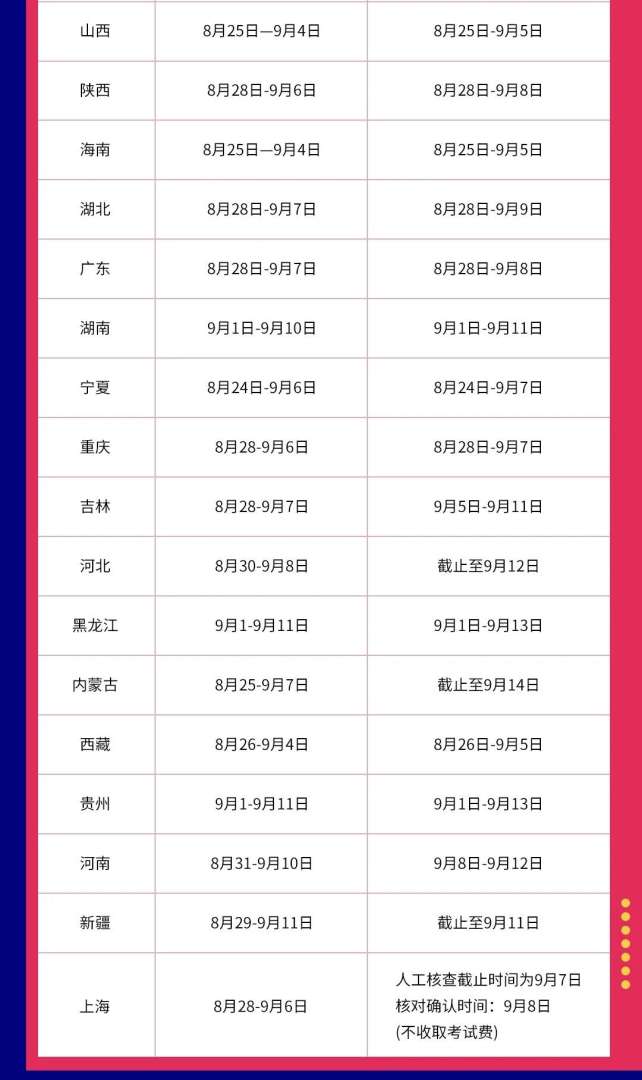 全國(guó)消防工程師代報(bào)名消防工程師代報(bào)名費(fèi)用  第1張