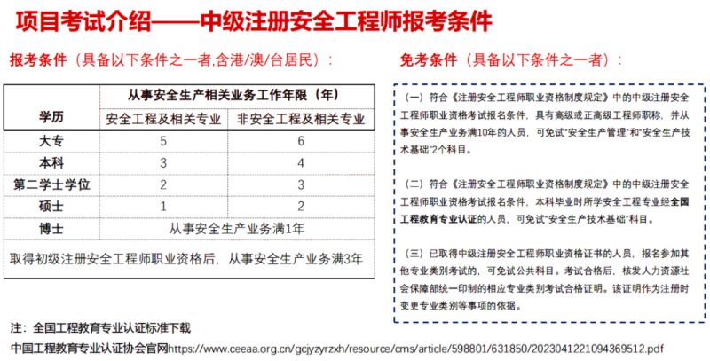 遼寧初級注冊安全工程師報名時間2021,初級安全工程師報名條件遼寧  第2張
