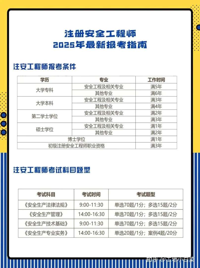 安全工程師考試輔導(dǎo)安全工程師考試輔導(dǎo)中心 第1張 安全工程師考試輔導(dǎo)安全工程師考試輔導(dǎo)中心 第1張