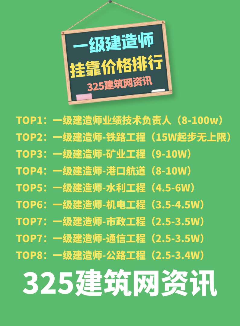 云南造價工程師掛靠,云南造價工程師報考條件  第1張