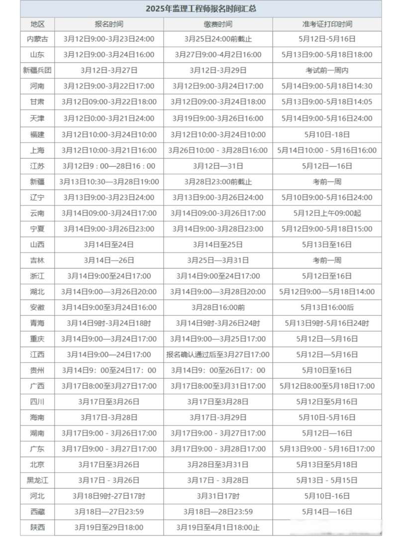 2021湖南監(jiān)理工程師考試查詢湖南監(jiān)理工程師報名時間 第1張 2021湖南監(jiān)理工程師考試查詢湖南監(jiān)理工程師報名時間 第1張