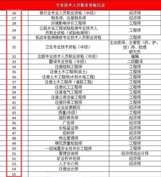 注冊(cè)消防工程師現(xiàn)在可以注冊(cè)了嗎注冊(cè)消防工程師能注冊(cè)么  第1張