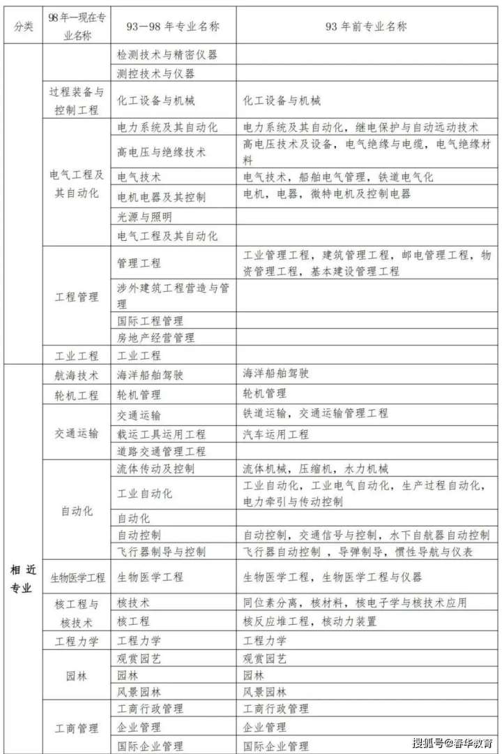 二級建造師是干什么的工作了工資怎么樣,二級建造師是干什么的  第2張