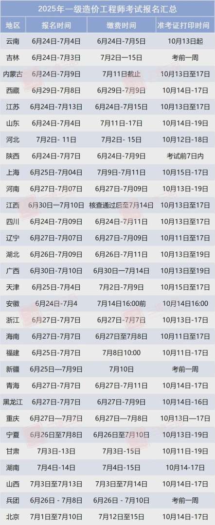 造價工程師報名時間2021官網(wǎng),全國造價工程師報名  第1張