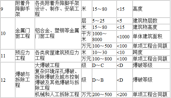 二級建造師市政實(shí)務(wù)案例題2020二建市政實(shí)務(wù)案例題答題技巧  第2張