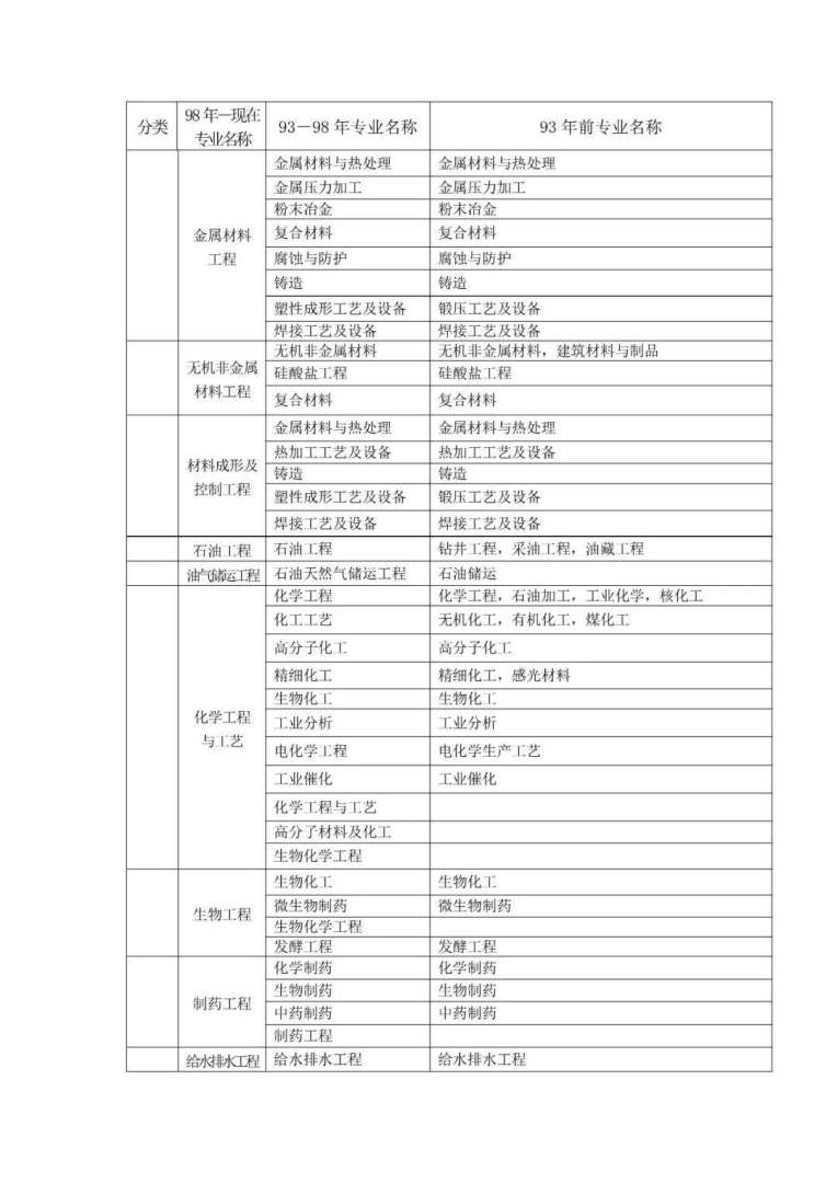 二級建造師建筑工程復習資料建筑工程二級建造師考哪些內容 第2張 二級建造師建筑工程復習資料建筑工程二級建造師考哪些內容 第2張