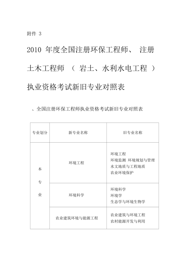 注冊巖土考試資格后審查社保嗎,2020注冊巖土工程師社保要求 第2張 注冊巖土考試資格后審查社保嗎,2020注冊巖土工程師社保要求 第2張