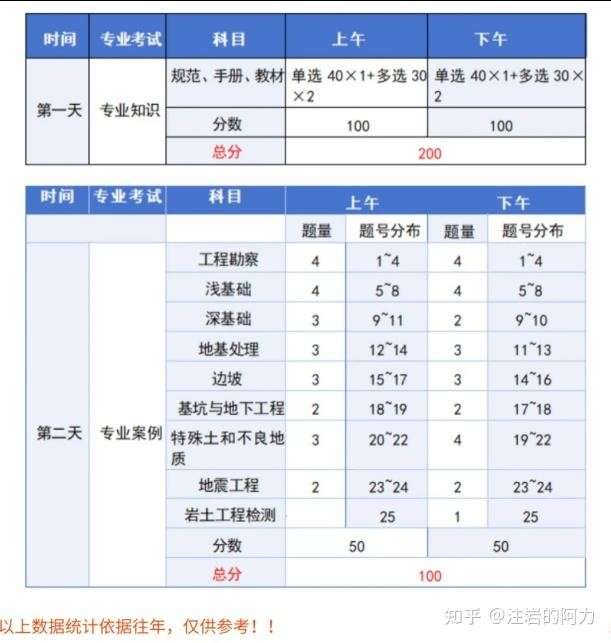 注冊巖土工程師能去什么單位注冊巖土工程師找工作容易嗎  第1張
