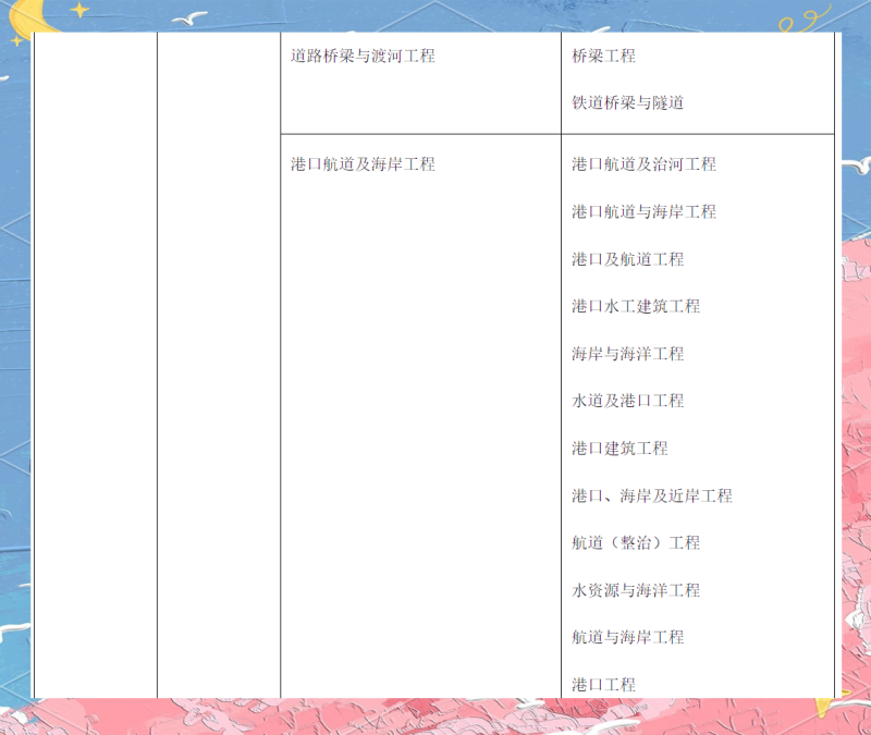 注冊巖土工程師能去什么單位注冊巖土工程師找工作容易嗎  第2張