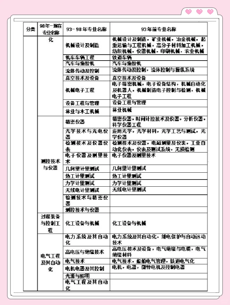 一級建造師如何報名,需要什么條件一級建造師報名條件解讀  第1張