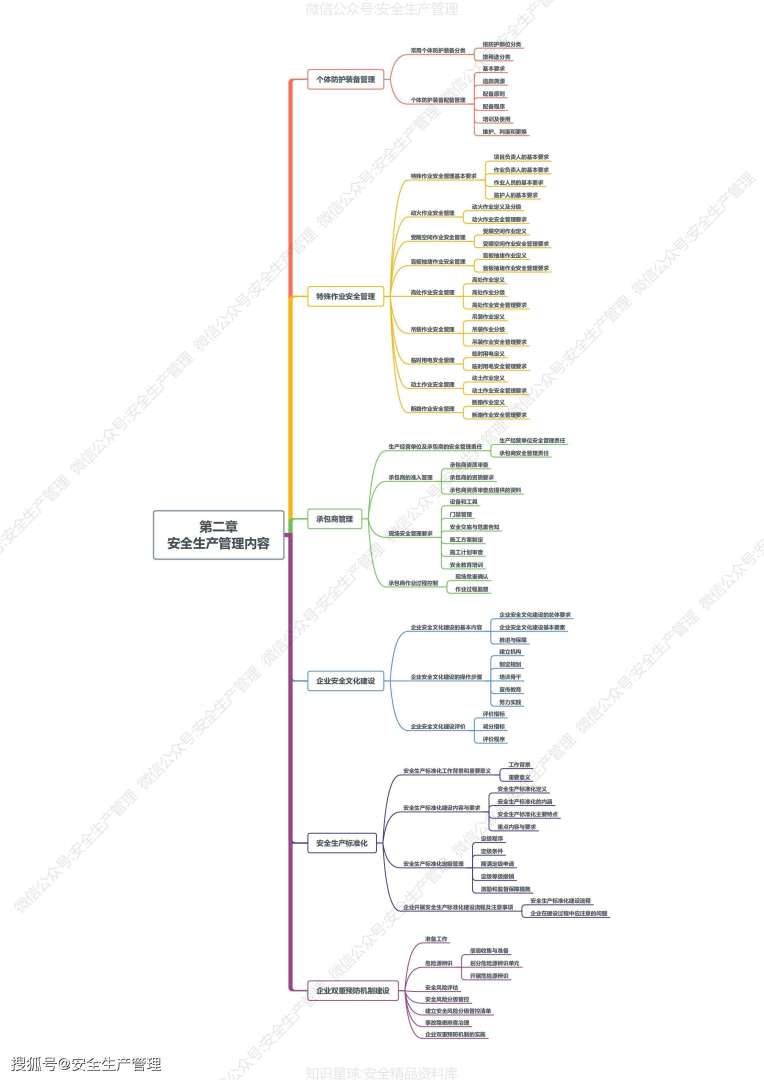 注冊安全工程師重點(diǎn)課程,注冊安全工程師重點(diǎn)  第1張