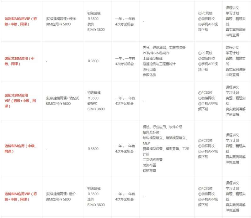 bim工程師考試報名費多少錢在線bim工程師報名費用  第2張