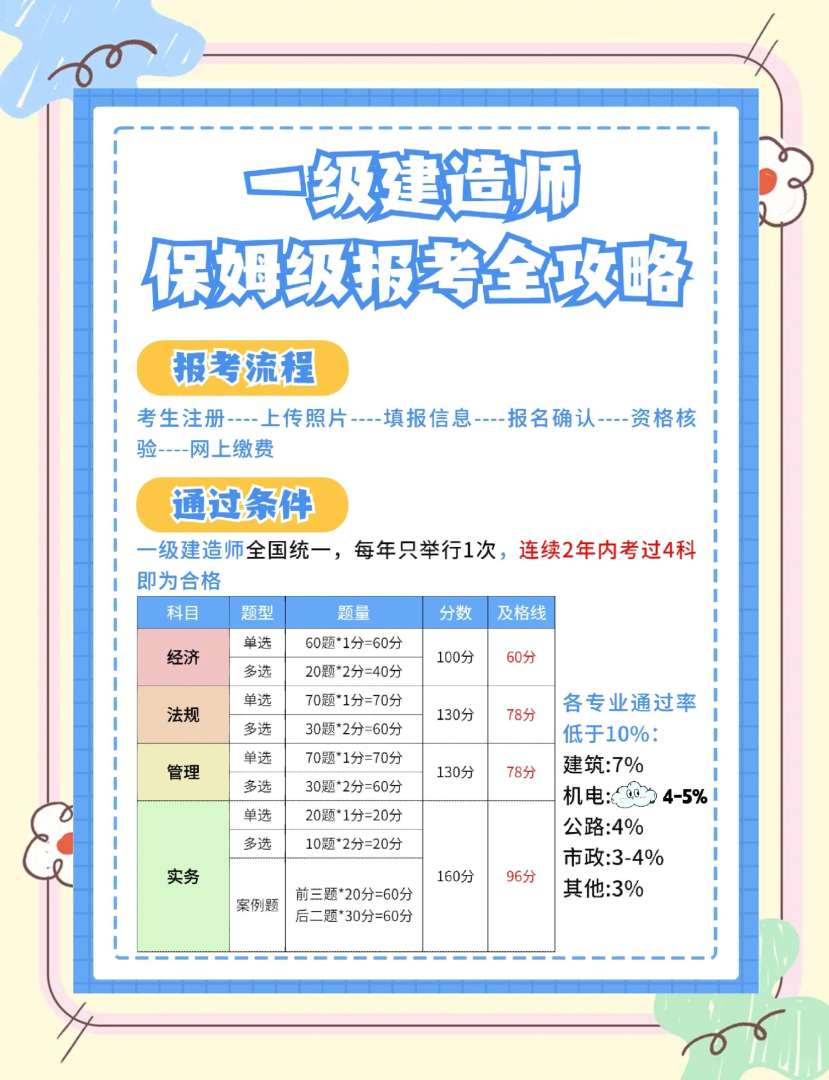 一級建造師報名時間安排,一級建造師報名時間及考試時間 第2張 一級建造師報名時間安排,一級建造師報名時間及考試時間 第2張