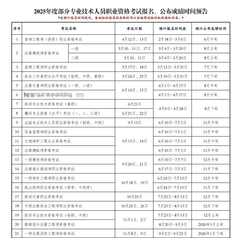 二級(jí)結(jié)構(gòu)工程師幾月份報(bào)名,2022年二級(jí)結(jié)構(gòu)工程師考試時(shí)間 第2張 二級(jí)結(jié)構(gòu)工程師幾月份報(bào)名,2022年二級(jí)結(jié)構(gòu)工程師考試時(shí)間 第2張