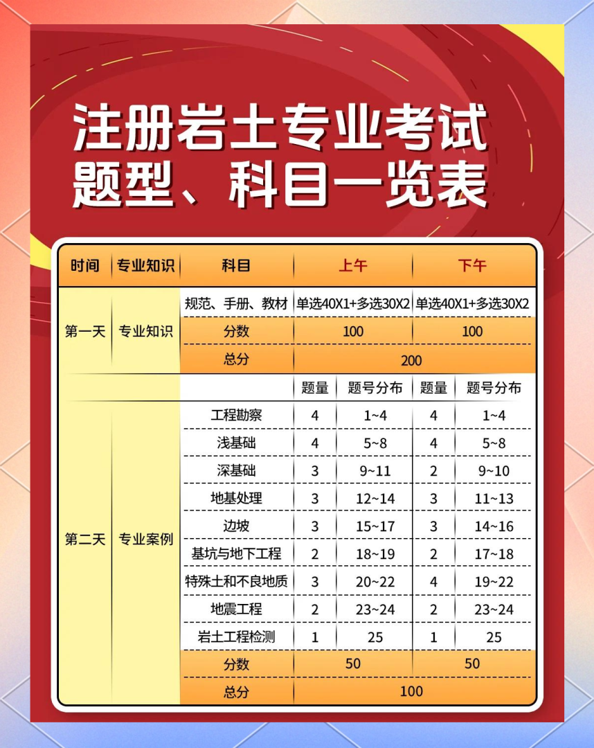 注冊(cè)巖土工程師培訓(xùn)注冊(cè)巖土工程師培訓(xùn)視頻 第2張 注冊(cè)巖土工程師培訓(xùn)注冊(cè)巖土工程師培訓(xùn)視頻 第2張