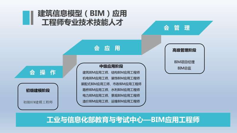 bim工程師哪個證書比較權威,bim工程師哪個單位 第1張 bim工程師哪個證書比較權威,bim工程師哪個單位 第1張
