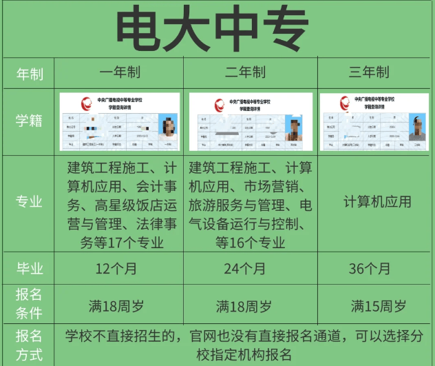 建筑二級建造師報名時間,二級建造師資格報名時間  第2張