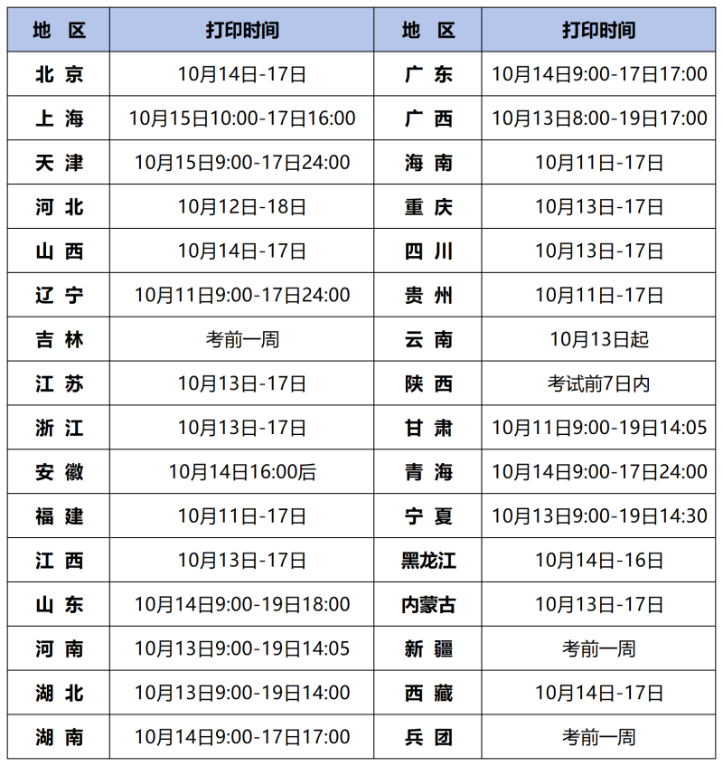 造價工程師延續時間造價工程師延續注冊時間  第1張