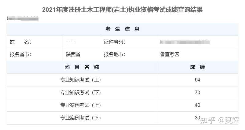 注冊巖土工程師基礎課合格標準,注冊巖土工程師基礎課多少分能過 第1張 注冊巖土工程師基礎課合格標準,注冊巖土工程師基礎課多少分能過 第1張