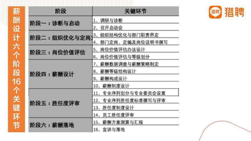 軟件實(shí)施工程師平均工資,成都軟件實(shí)施工程師薪酬結(jié)構(gòu) 第1張 軟件實(shí)施工程師平均工資,成都軟件實(shí)施工程師薪酬結(jié)構(gòu) 第1張
